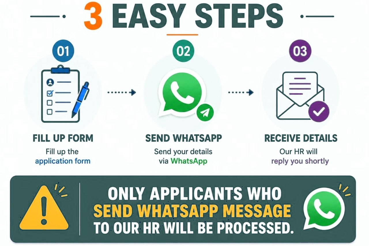 Three steps: fill up the form, send a WhatsApp message, receive the details